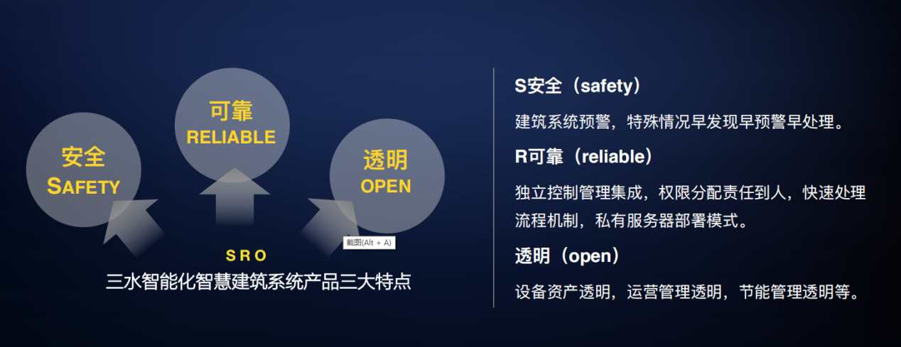 智能化集成系统(IBMS)