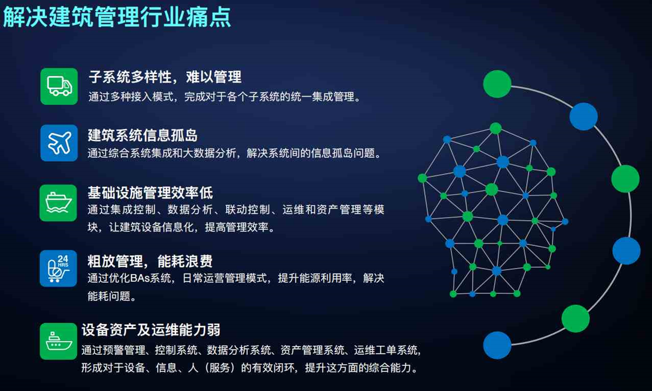 智能化集成系统(IBMS)