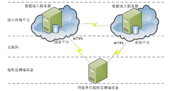 能源监测设备.png 能源监测设备.png