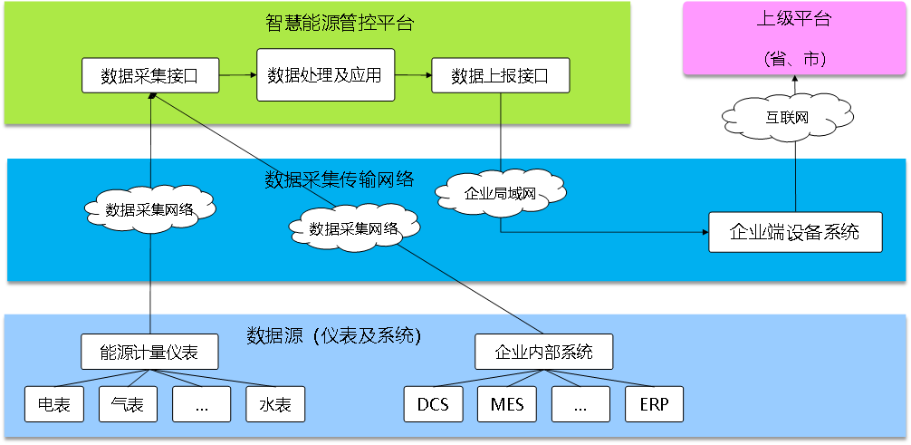能效管理系统,开源能效管理系统,智能化能源使用管理 能效管理系统,开源能效管理系统,智能化能源使用管理