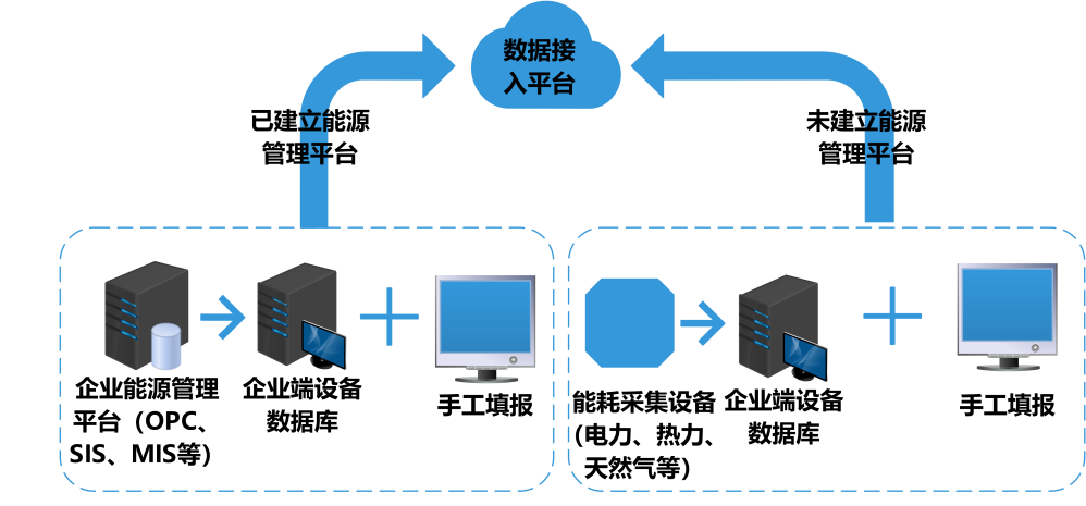 能耗监控系统方案,用能管理,节能减排 能耗监控系统方案,用能管理,节能减排