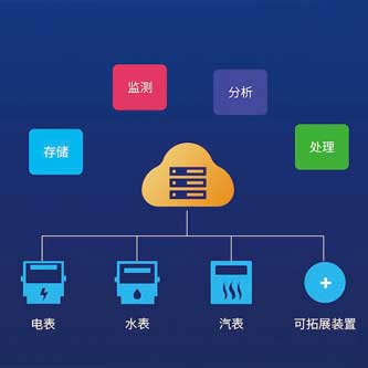 建筑能耗管理系统,绿色建筑 建筑能耗管理系统,绿色建筑