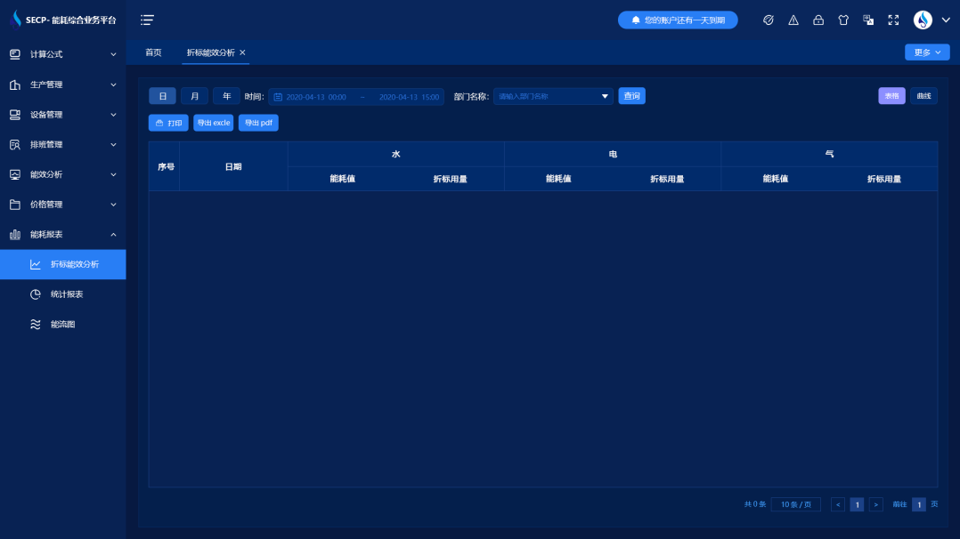 能耗在线监测端设备(图1) 能耗监测系统-能效分析.png