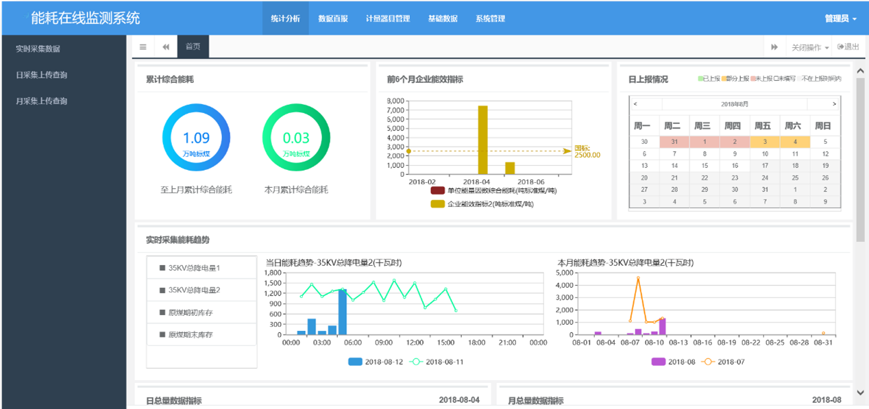 江苏能耗在线监测系统(图1) 能耗在线监测系统页面.png
