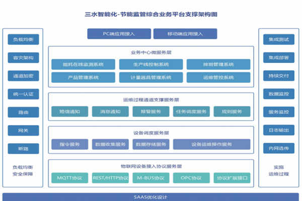 东明华谊玉皇新材料有限公司能耗监测案例(图5) 东明华谊玉皇新材料有限公司能耗监测案例(图5)
