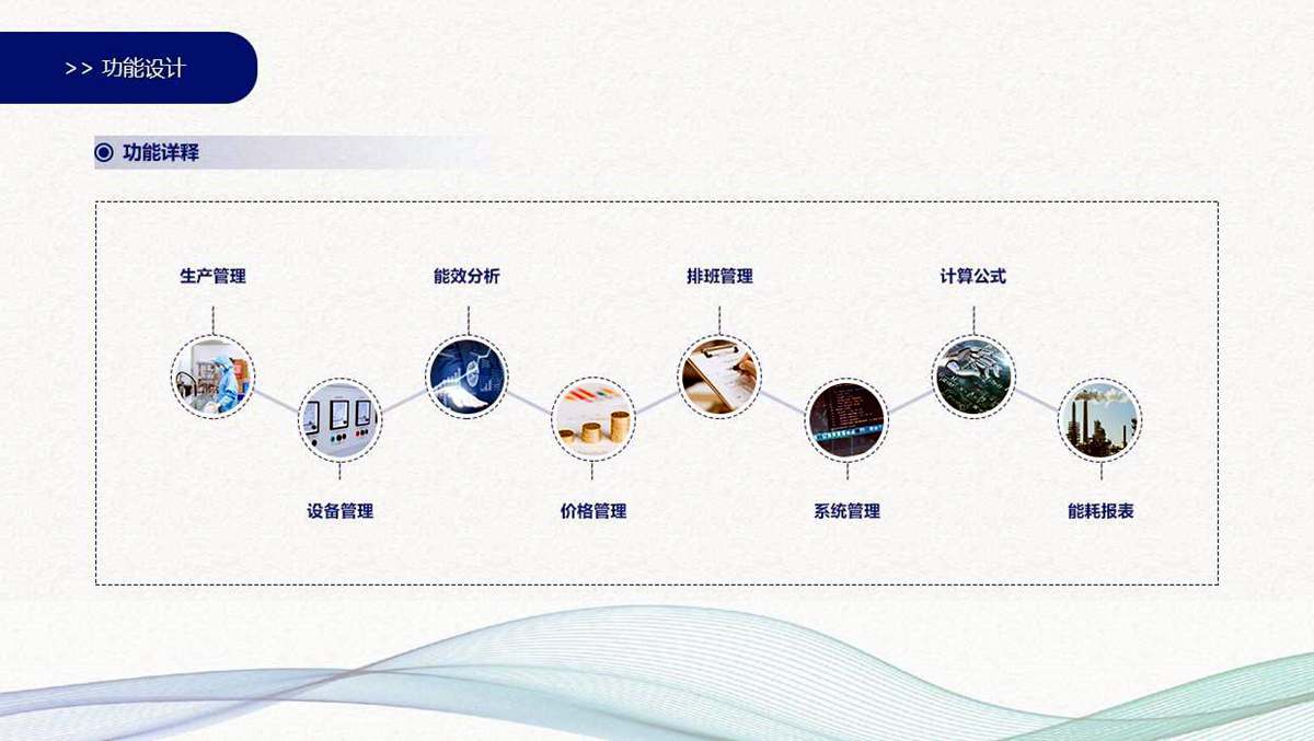 工业能源管理系统(图4) 工业能源管理系统(图4)