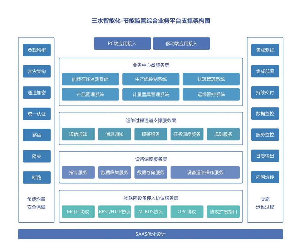 济南中海碳素新材料有限公司能耗监测案例(图5) 济南中海碳素新材料有限公司能耗监测案例(图5)