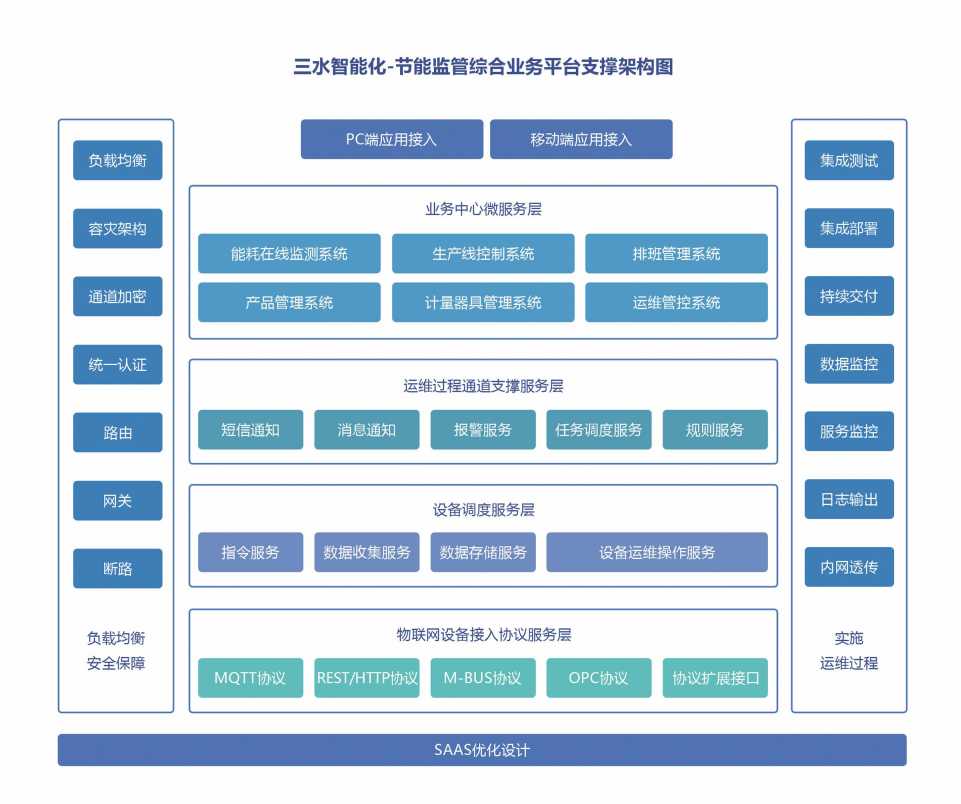 广元市中心医学院公共建筑能耗监测系统项目案例(图3) 广元市中心医学院公共建筑能耗监测系统项目案例(图3)