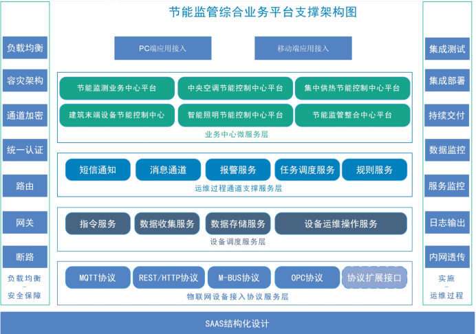 山东滨州亚光毛巾有限公司能耗监测案例(图4) 山东滨州亚光毛巾有限公司能耗监测案例(图4)