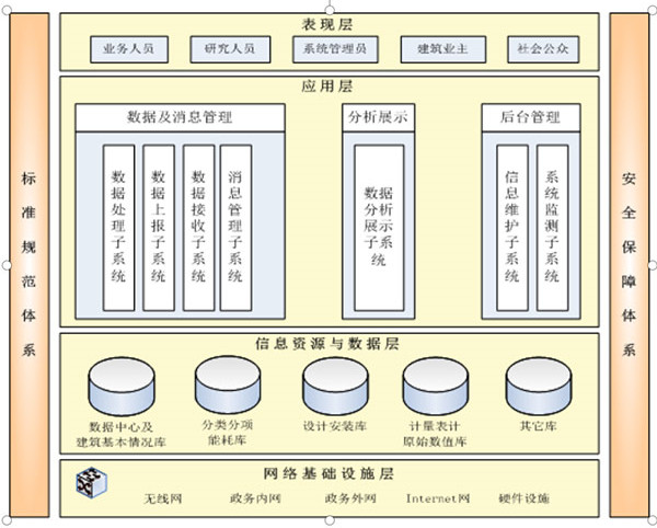 山东轩竹医药科技有限公司能耗监测案例(图2) 山东轩竹医药科技有限公司能耗监测案例(图2)