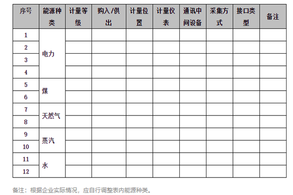 能耗在线监测系统能源采集记录表及电计量!(图1) 能耗在线监测系统能源采集记录表及电计量!(图1)