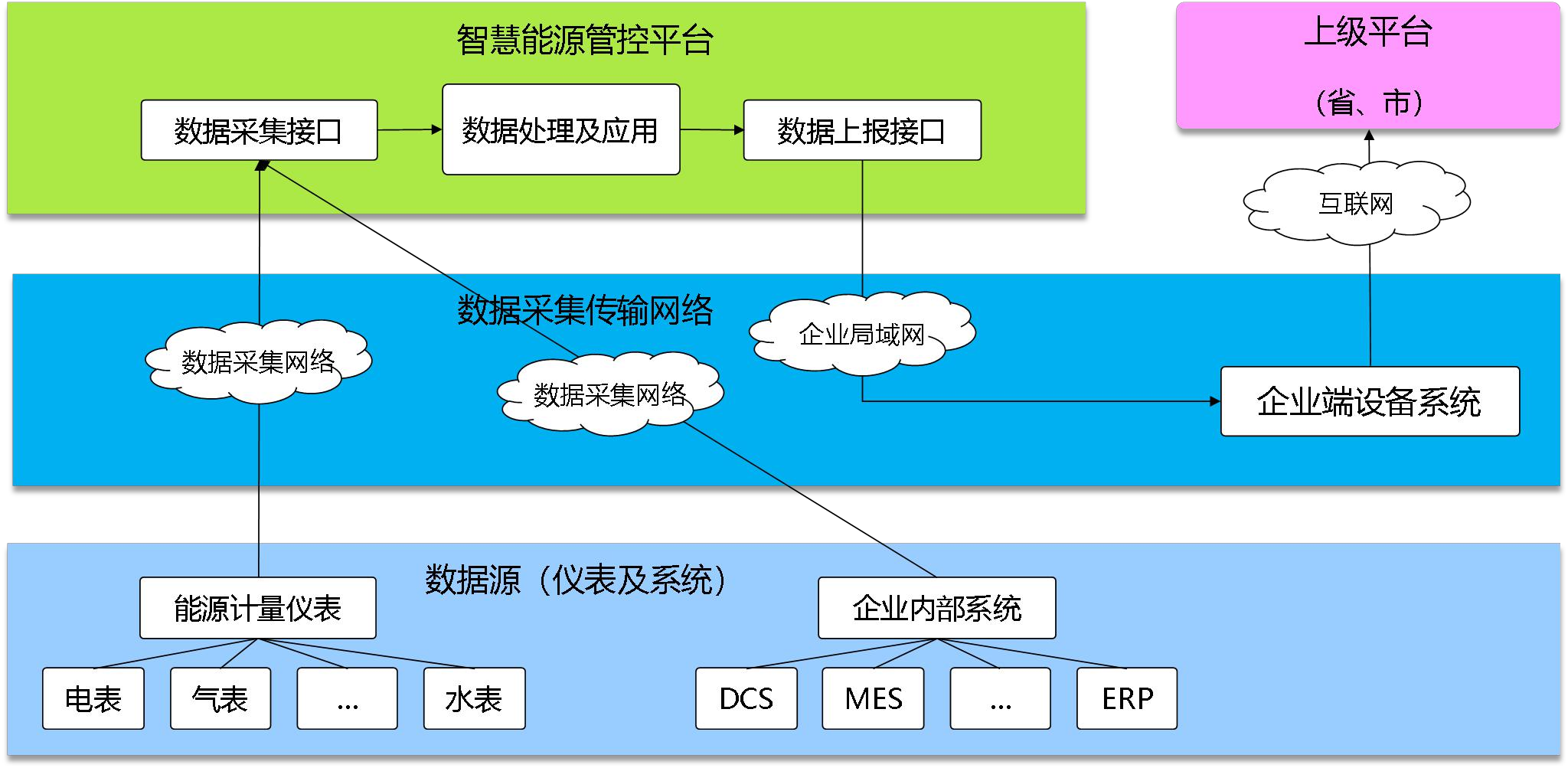 河北吉藁化纤有限责任公司能耗监测案例(图2) 河北吉藁化纤有限责任公司能耗监测案例(图2)
