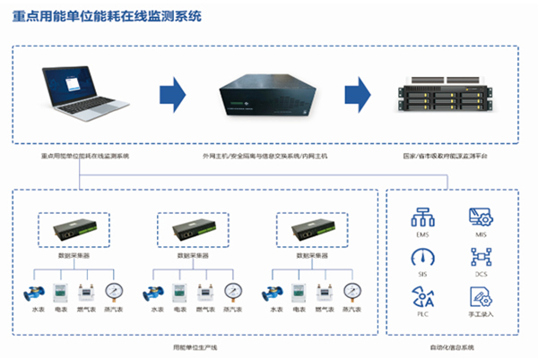 广宗县万热力达供热有限公司能耗监测案例(图2) 广宗县万热力达供热有限公司能耗监测案例(图2)