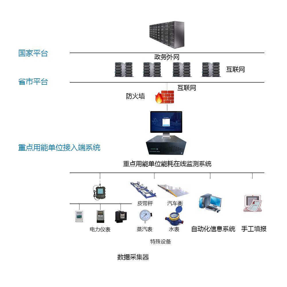 邢台建德水泥有限公司能耗监测案例(图2) 邢台建德水泥有限公司能耗监测案例(图2)