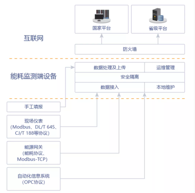 邢台晶龙电子材料有限公司能耗监测案例(图3) 邢台晶龙电子材料有限公司能耗监测案例(图3)