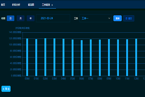邢台晶龙电子材料有限公司能耗监测案例(图2) 邢台晶龙电子材料有限公司能耗监测案例(图2)