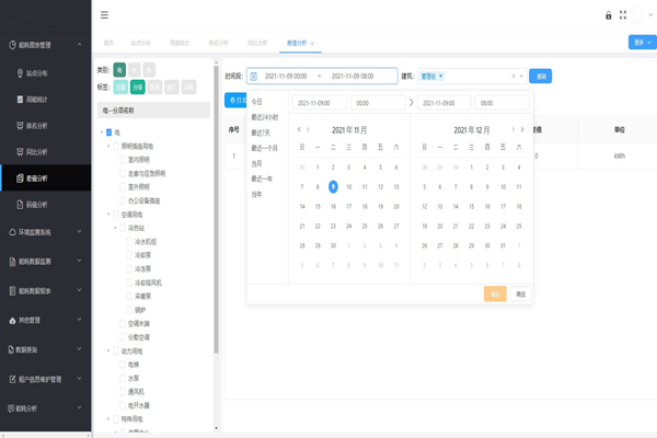 中欧北地块能耗监测案例(图2) 中欧北地块能耗监测案例(图2)